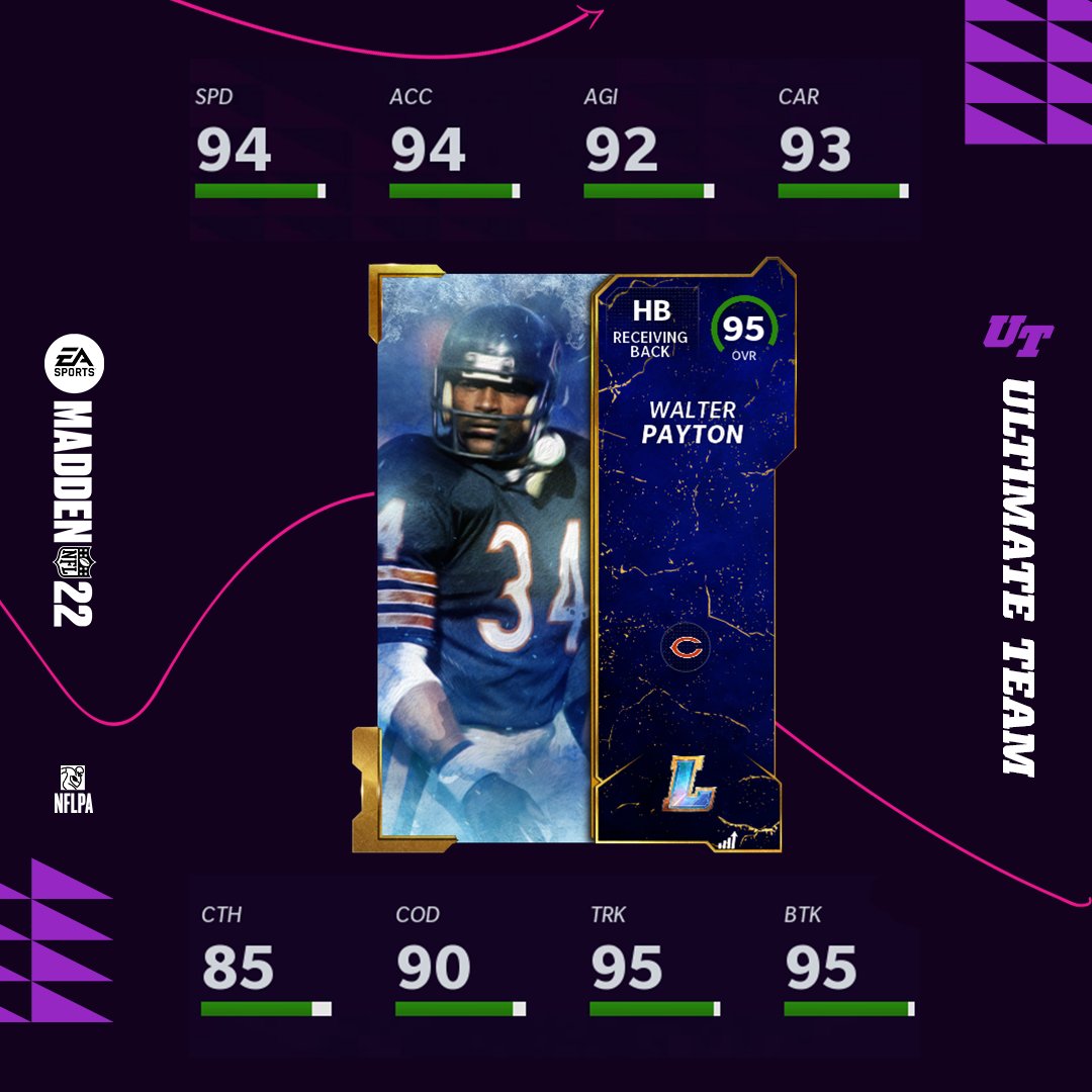 Walter online payton stats