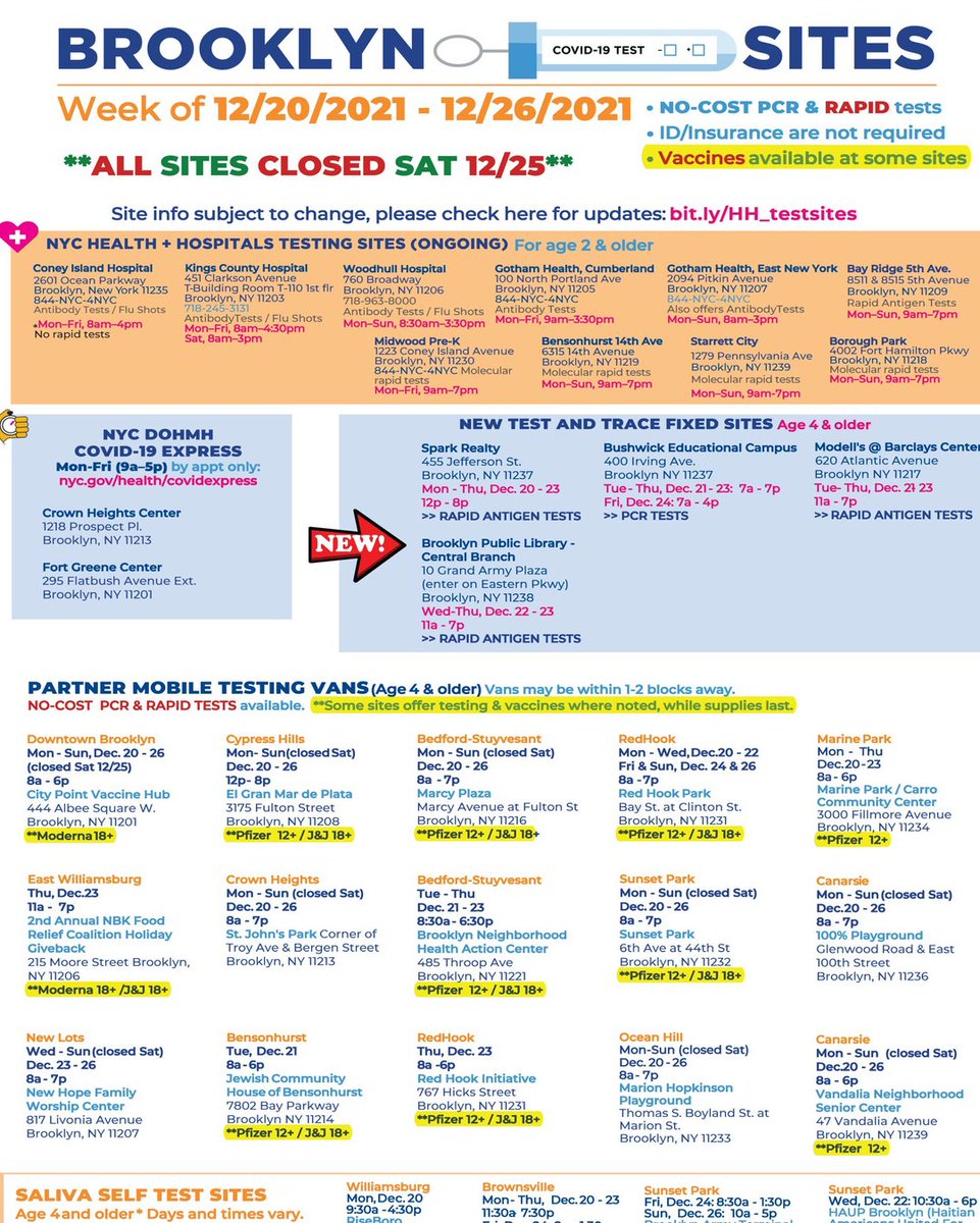 HealthPeopleOrg's tweet photo. Good Afternoon!🌞 

Check out these testing sites for the week in #Brooklyn💉
Be advised that all testing sites will be closed Saturday, December 26th! 

Click the link in our bio for  information on resources, events and more. 🔗 #TestingSites #NewYorkWellness #NYStrong � https://t.co/vi5aS47Qbx