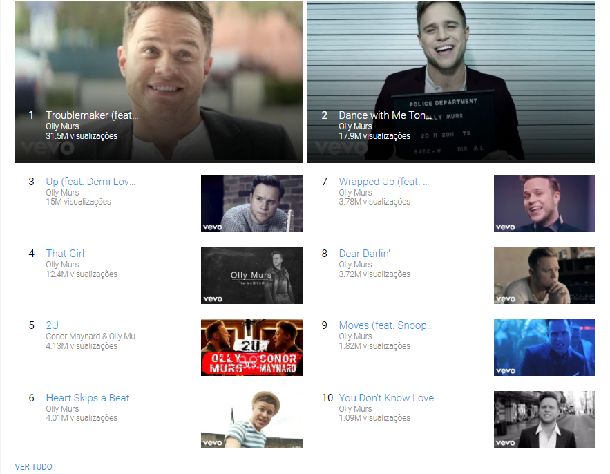 OllyMurs_Source's tweet photo. And finally, here are the most accessed songs and videos on Olly's channel in the last 365 days. What is your favorite? https://t.co/3shWHW8JoW