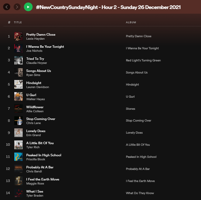 bostonrandy's tweet image. This week's @MJMStrategies #NewCountrySundayNight Hour 2 (26 December 2021): 

1 of 2 

@lexiehayden 
@JoeNichols 
@claudia_hoyser 
#RyanSims 
@laurendamusic 
@walkerhayes 
@_AllieColleen 

open.spotify.com/playlist/3XYyR…