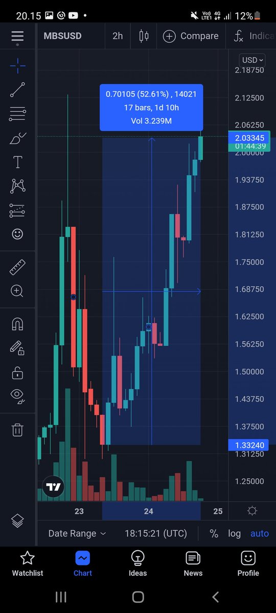 MessedMistake's tweet photo. Funny monkey coin $mbs 🚀🚀🚀 https://t.co/verRi5Ykca