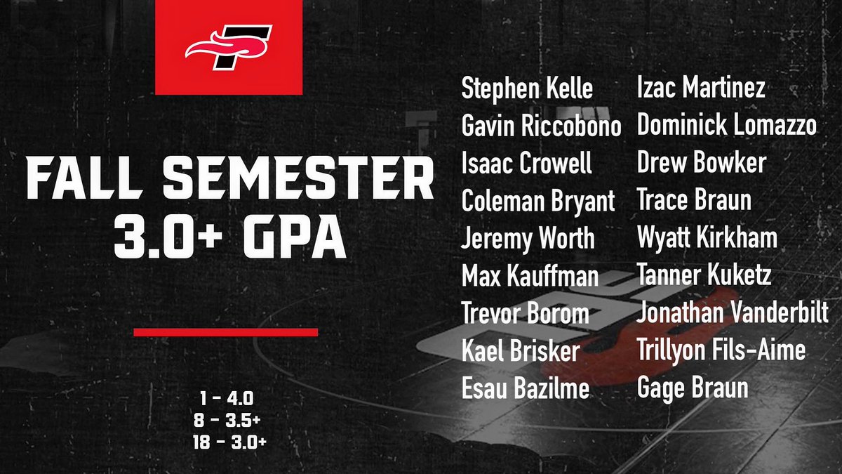 SEUFireWrestle's tweet photo. 📚Eighteen Fire Wrestlers finished fall semester with a 3.0 or higher GPA! STUDENT-Athletes

#FueltheFire // #TheFireWay https://t.co/3sWDfaKGdk