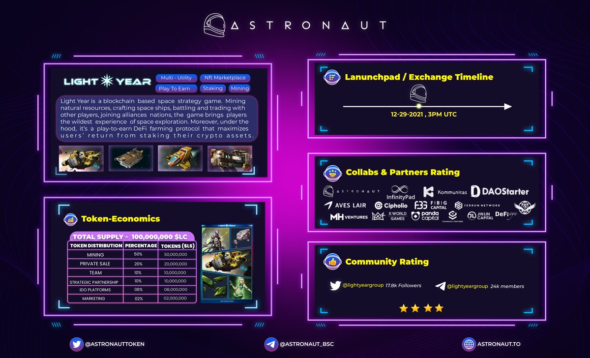 Project Overview - <a href="/lightyear_game/">LightYear.Game</a>

🗓️IDO Date: 12/29/2021
🚀Launchpads: Astronaut x Kommunitas x Infinity Pad
💰Token Price: $0.15
🌐Website: lightyear.game

#BNB #Binance #DAO #NAUT #BSC #Whitelist #Presale #IDO #Blockchain #Launchpad #NFTGame #NFTs  #GameFi