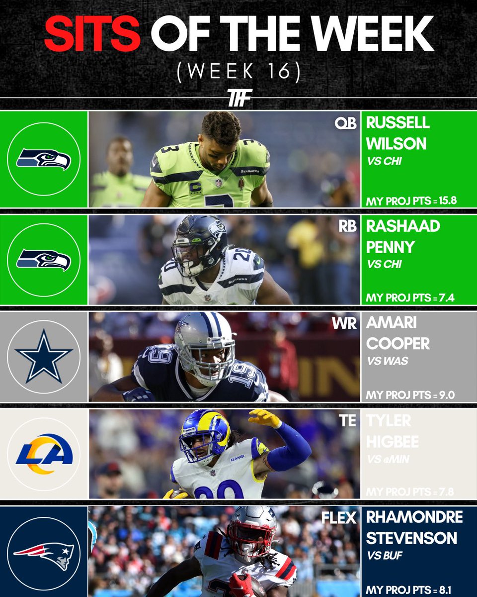 TFFPhilip's tweet photo. 🔥Starts and 🧊Sits of the Week: Volume 16.
#nfl #fantasyfootball #startsoftheweek #sitsoftheweek https://t.co/EuKGbyEen4