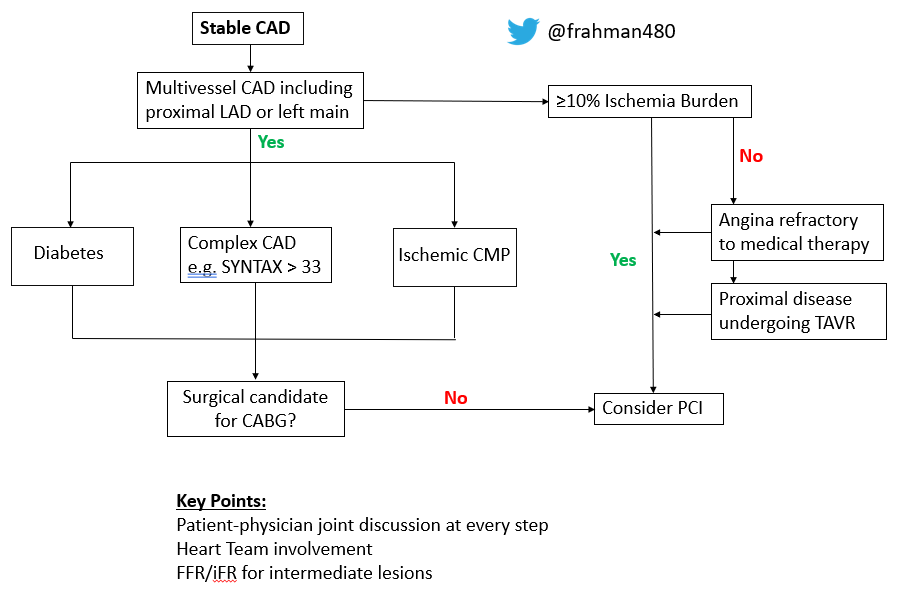 frahman480's tweet photo. My approach to #stableCAD. How is your approach different? @ACCinTouch @SCAI https://t.co/Pw6Rz06afM