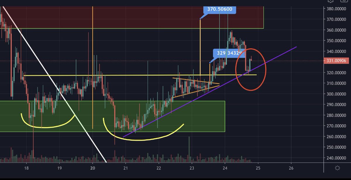 GtradeCrypto's tweet photo. $Klima is looking better each time, it broke out this Double Bottom pattern, and now is confirming the break out,  retesting our old resistance which is our new support 👀.  
Merry Christmas frens 🎄,🎄
#Klima @KlimaDAO https://t.co/TwDREpbmIQ