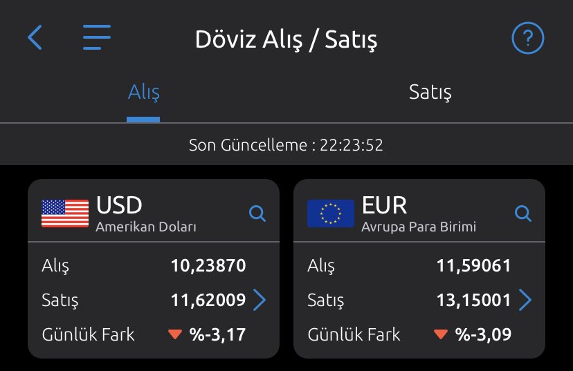 10.23ten kim satar 11.62den kim alır. #döviz piyasası hala bir iniyor bir çıkıyor.
