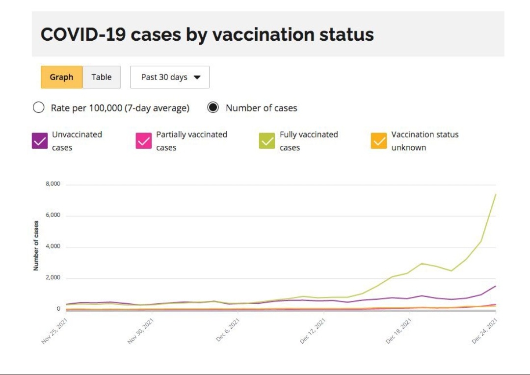 supbaybee_'s tweet photo. #unvaccinatedSPERM to the moon 🚀🚀🚀🚀🚀🚀 https://t.co/SWvrcpI1dR
