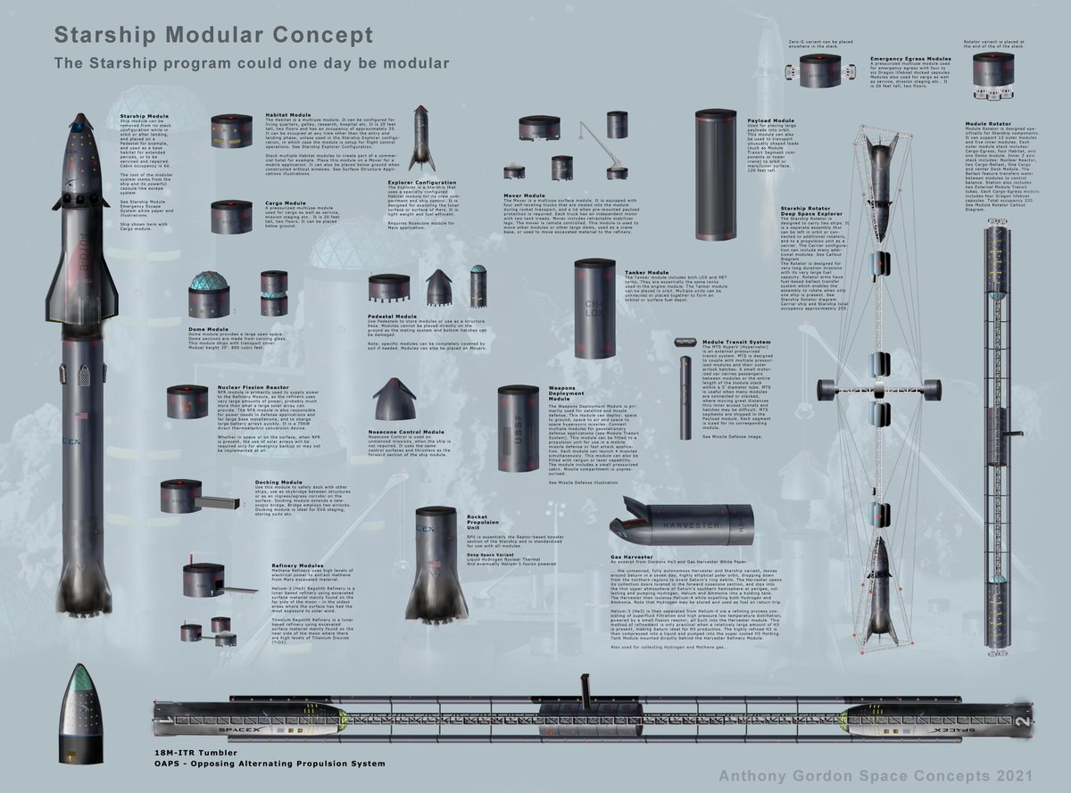 GammaJet's tweet photo. The case for a new Space Technologies Consortium; and how SLS contractors for example, could benefit by fitting modules for an entirely new industry based on this revolutionary vehicle specification. 

#SpaceX #Starship #Nasa #StarshipModularConcept #GammaJet #FutureSpaceConcepts https://t.co/HUfH9ciR43