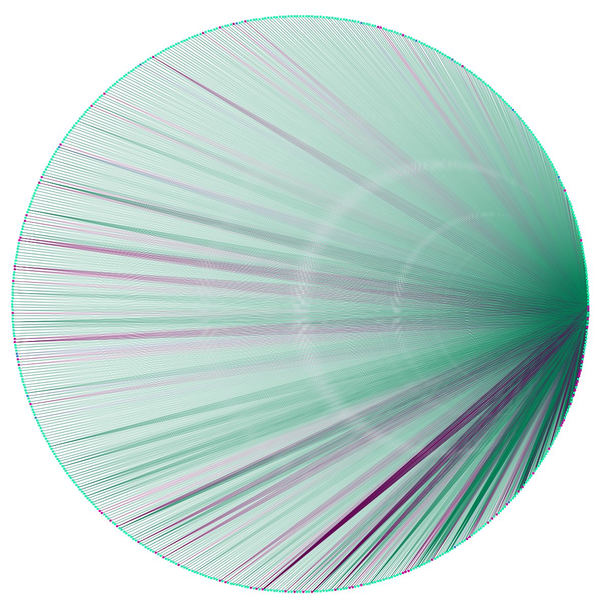 quarbby's tweet image. Shouting that Santa is coming! #networkvisualisation #dataisbeautiful #christmas