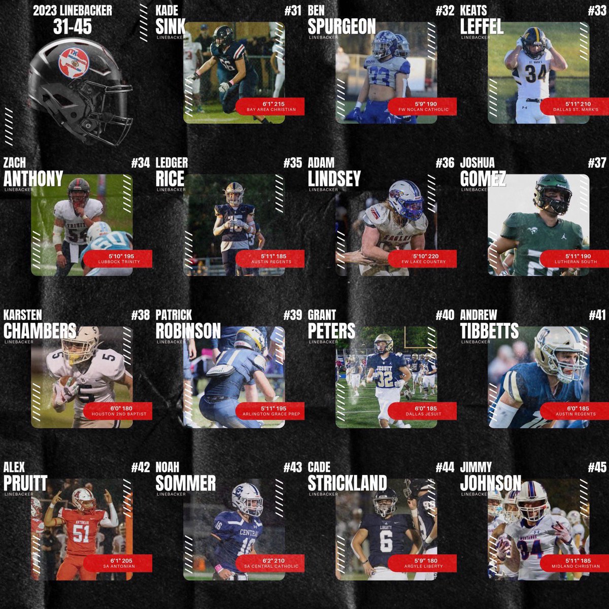 TXPrivateFBGuy's tweet photo. 🚨 2023 TXPSFB Linebackers 🚨 

#RecruitTXPSFB

@trewilliams_3 
@lukejacob03 
@mcgary_luke 
@CavinChumley 
@CooperMailand 
@KyleKollmorgen 
@jackward242 
@SolisKarson 
@sethfor6 
@dawsonbullard12 
@tk_woodson1 
@ChanceSnyder16 
@Zachrocha31 
@KingZanden 
@AlexTerryJr https://t.co/nYhxA3W8vX