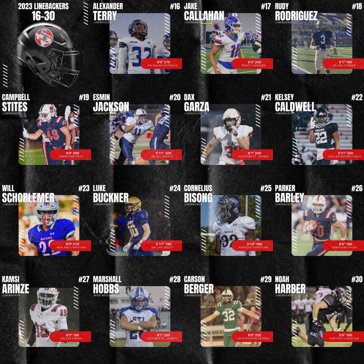 TXPrivateFBGuy's tweet photo. 🚨 2023 TXPSFB Linebackers 🚨 

#RecruitTXPSFB

@trewilliams_3 
@lukejacob03 
@mcgary_luke 
@CavinChumley 
@CooperMailand 
@KyleKollmorgen 
@jackward242 
@SolisKarson 
@sethfor6 
@dawsonbullard12 
@tk_woodson1 
@ChanceSnyder16 
@Zachrocha31 
@KingZanden 
@AlexTerryJr https://t.co/nYhxA3W8vX