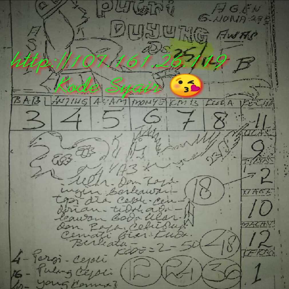 Tweets With Replies By Prediksi Togel Hari Ini Syairsgphk Twitter