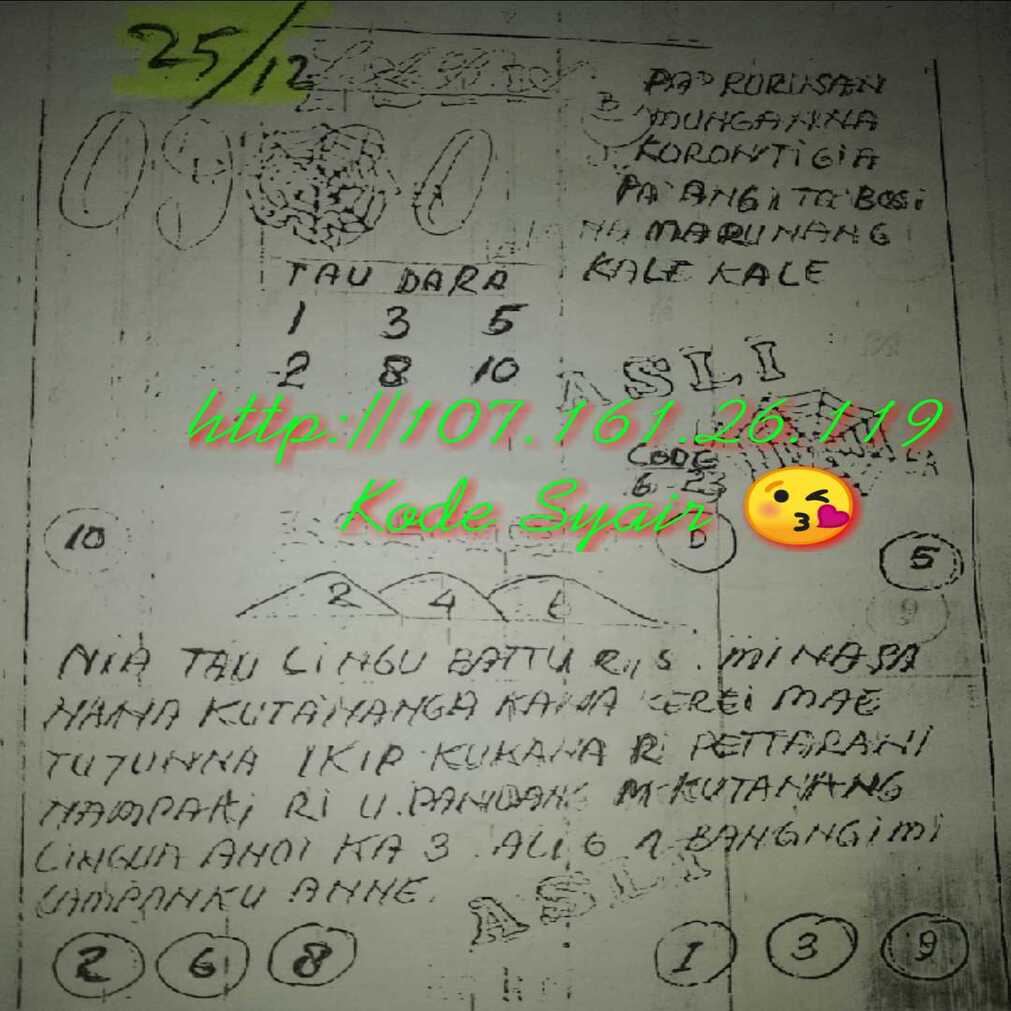 Tweets With Replies By Prediksi Togel Hari Ini Syairsgphk Twitter