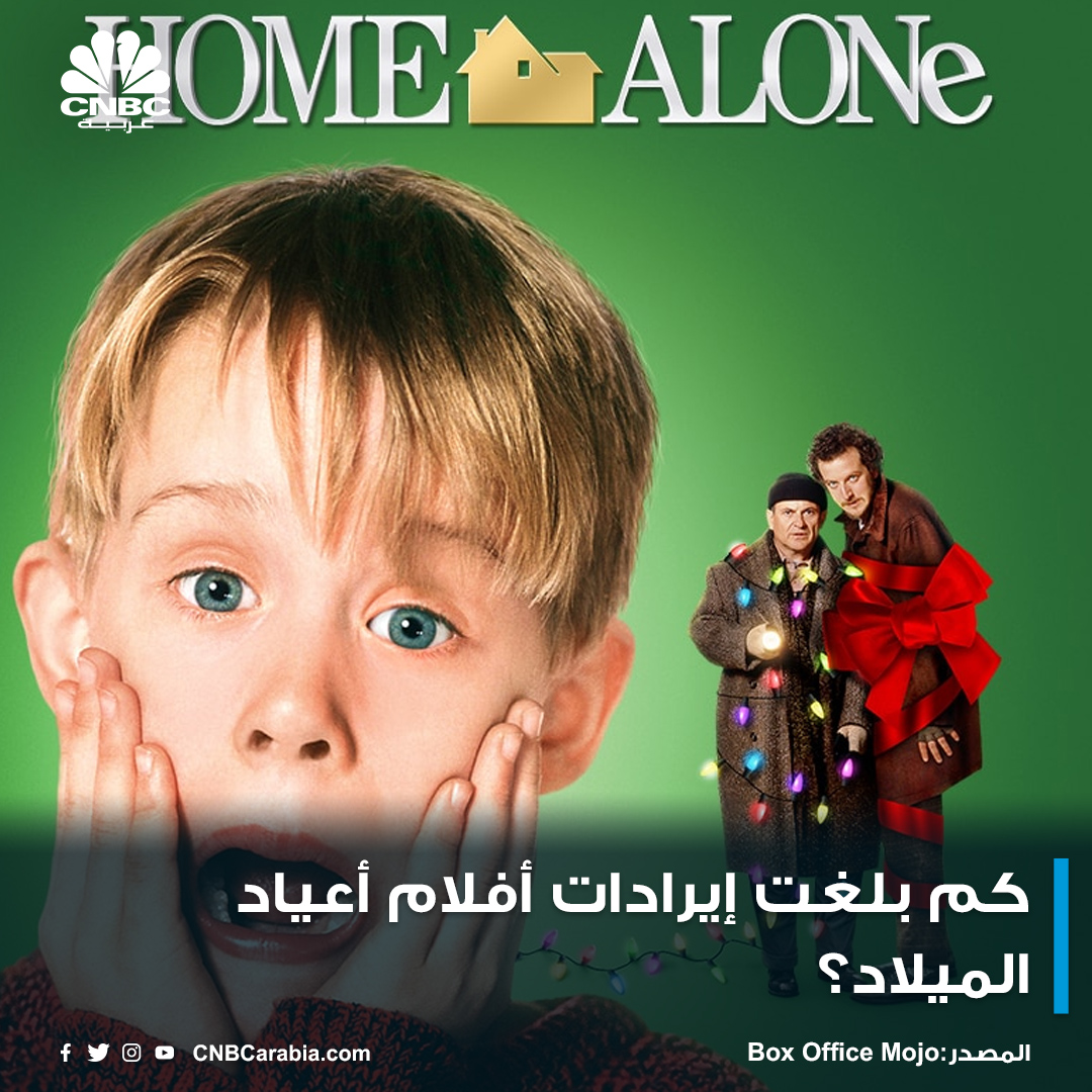 -فيلم #The_Grinch صدر عام 2018 حقق إيرادات تجاوزت 512 مليون$
-فيلم #HomeAlone صدر عام 1990 حقق إيرادات تجاوزت 476 مليون$
-فيلم Home Alone 2 “Lost in New York” صدر عام1992 حقق إيرادات تجاوزت 359 مليون$
-فيلم How The Grinch Stole #Christmas صدر عام2000 حقق إيرادات تجاوزت 345 مليون$