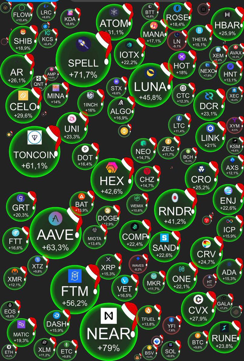 cryptoboncy's tweet photo. lot of coins have shot,basically they are all young, old coins as #LTC, #EOS, shoot with a delay,if you did not have time to make money on those coins that have already grown, do not rush to buy them, it is better then to trade coins  from the old guard, they grow with a delay 🔥 https://t.co/lLL1Mks2j0