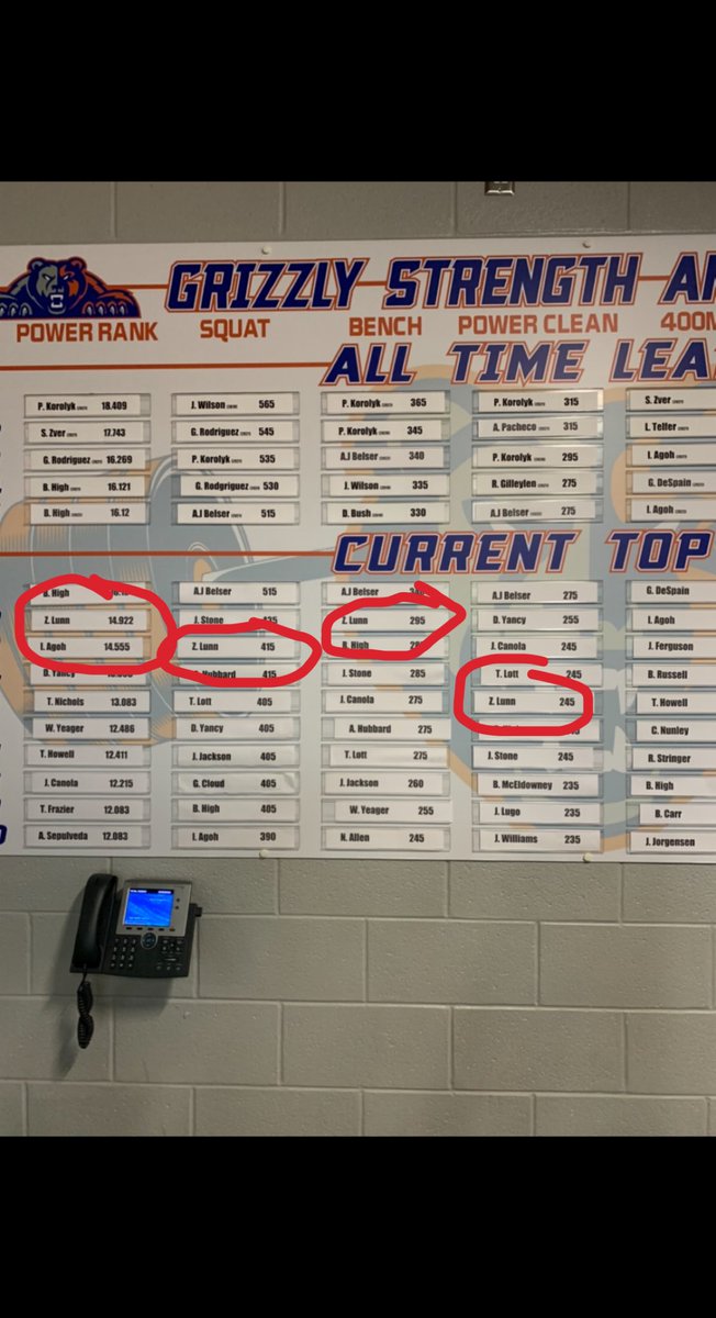 ZachLunn2's tweet photo. Top 5 in every lifting category and power rank as a sophomore #grind https://t.co/7jg2mBwcrx