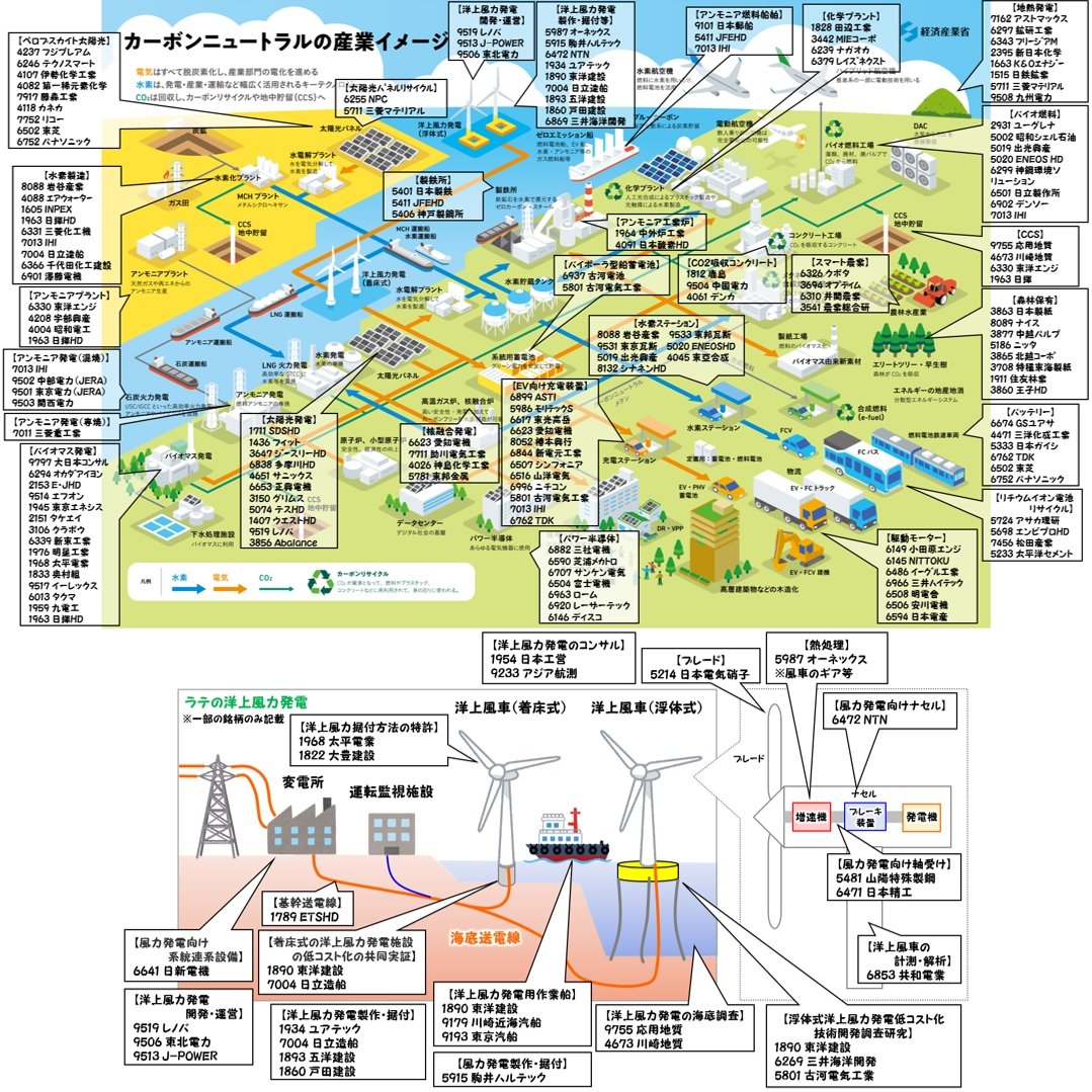 latte_koime's tweet photo. 【2022年新年の注目テーマ】
あけましておめでとうございます！
2022年新年の注目テーマについて独自に選定してみました！
※画像1

年初はまずはこれらのテーマを中心に監視していきます。

※画像2→EV
※画像3→リチウムイオン電池
※画像4→脱炭素

本年も何卒よろしくお願い申し上げます！ https://t.co/BBGNRiHJW2