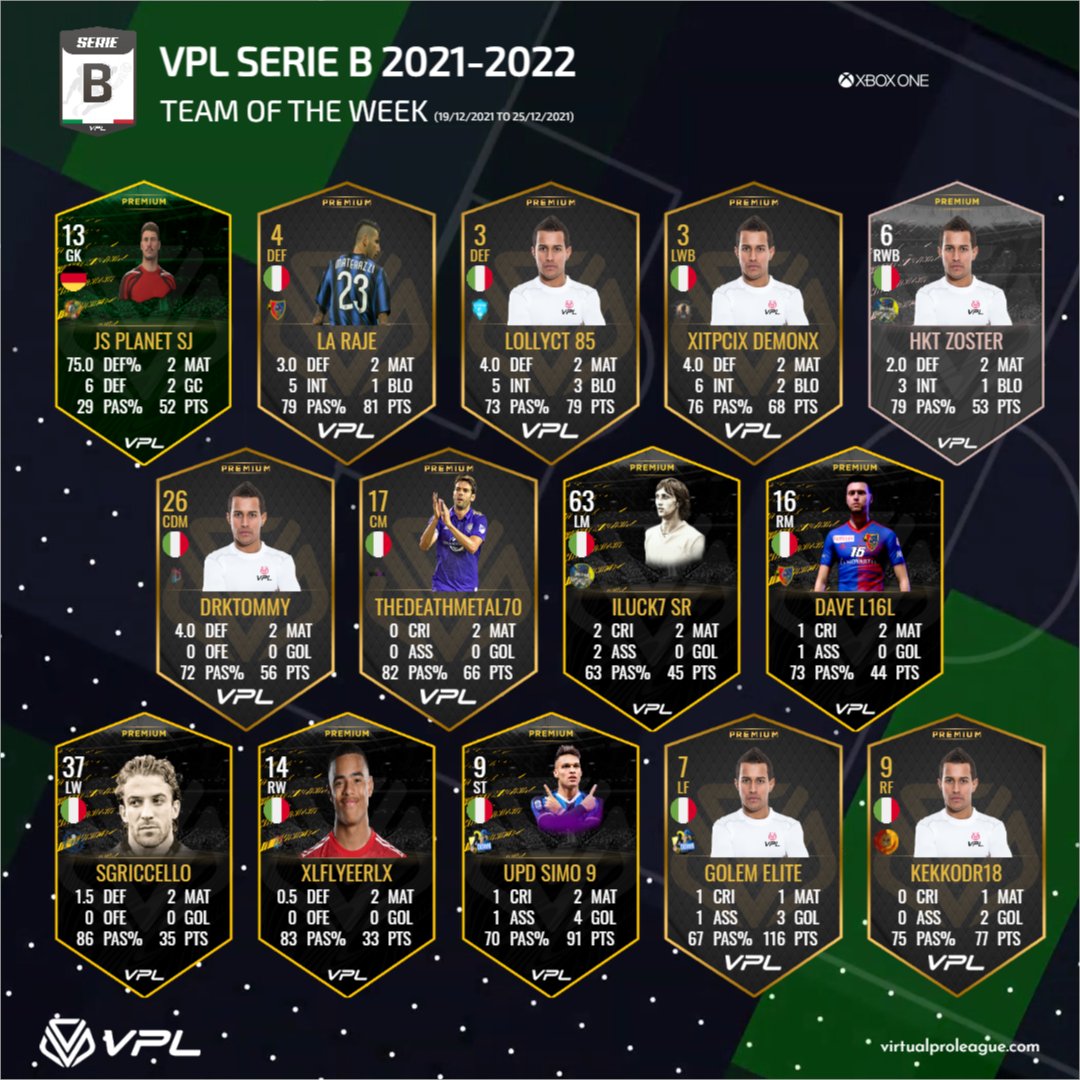 [#XBOX]

🔥🔥🔥I migliori TOTW #7, TOTW #8 e TOTW #9🔥🔥🔥

Sono loro a fare le differenze in campo!

#ProClubItalia #ProClubs #EASPORTSFIFA #TOTW