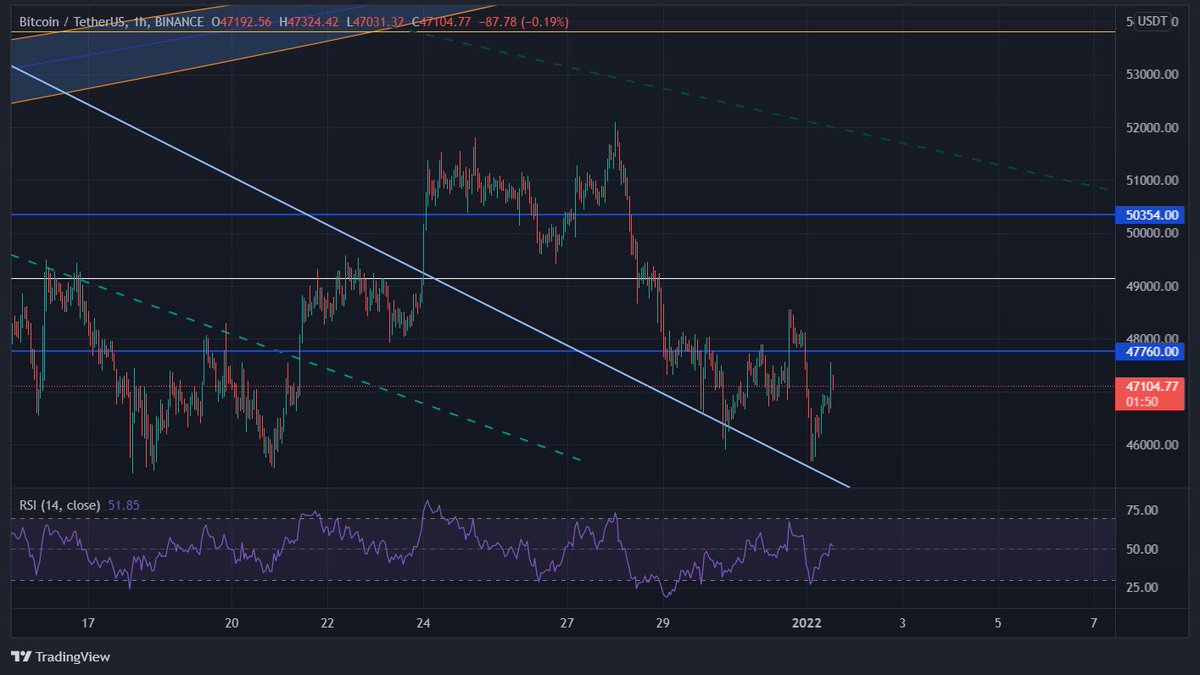 cerita crypto tweet media