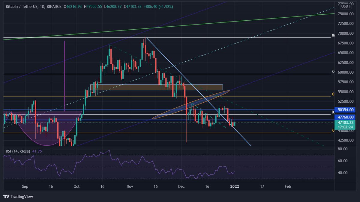 cerita crypto tweet media