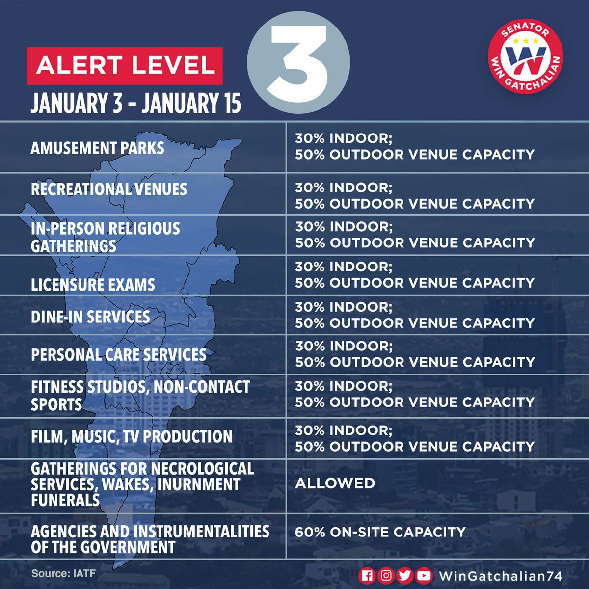 WinGatchalian74's tweet photo. Para sa ating kaalaman. Ipagpatuloy ang pagsunod sa health and safety protocols at mag-ingat! #COVID19PH https://t.co/pHeRR23O12