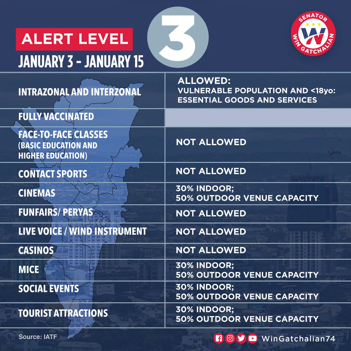 WinGatchalian74's tweet photo. Para sa ating kaalaman. Ipagpatuloy ang pagsunod sa health and safety protocols at mag-ingat! #COVID19PH https://t.co/pHeRR23O12
