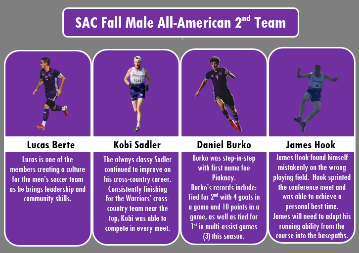 WALDORFSAC's tweet photo. Our Fall All-Americans!

Your performances on the field, pitch, and course have been recognized by the SAC.
Congrats on amazing seasons! https://t.co/rzCFAMUxte