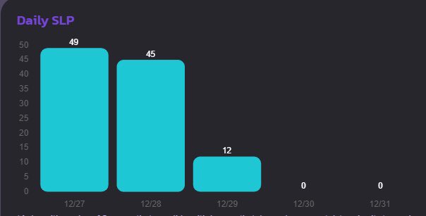 MMPrincessAxie's tweet photo. How can you say that you’re looking for an Axie scholarship and give me these results: https://t.co/KOMal0G6cb
