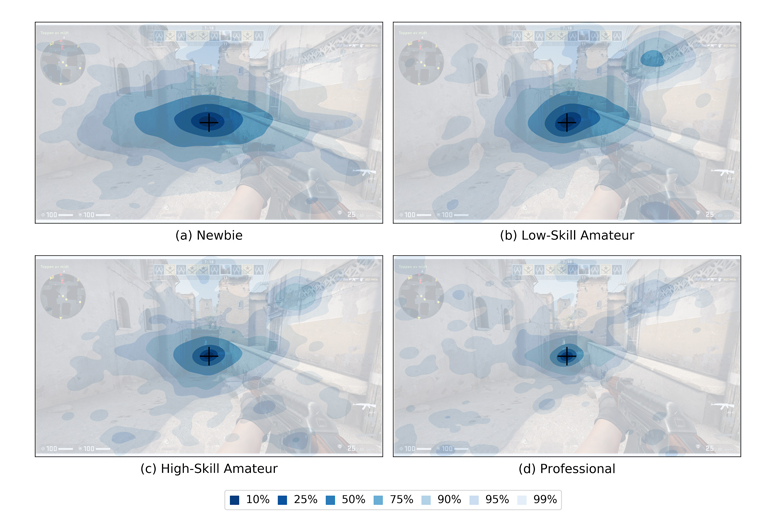 Fennel Tensai ロシアのスコルコボ工業大学での論文の一部 プロゲーマーと一般ユーザーの画面集中度の違い 上手に なればなるほどクロスヘアに集中するし 初心者であれば初心者であるほどただグラフィック効果や動画を観ている感じで画面を眺めるだけの