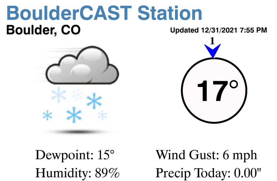 BoulderCAST's tweet photo. Currently down to 17°F at our station with a wind chill of 7°F 🥶#COwx #Boulderwx https://t.co/kHzutrpjsc