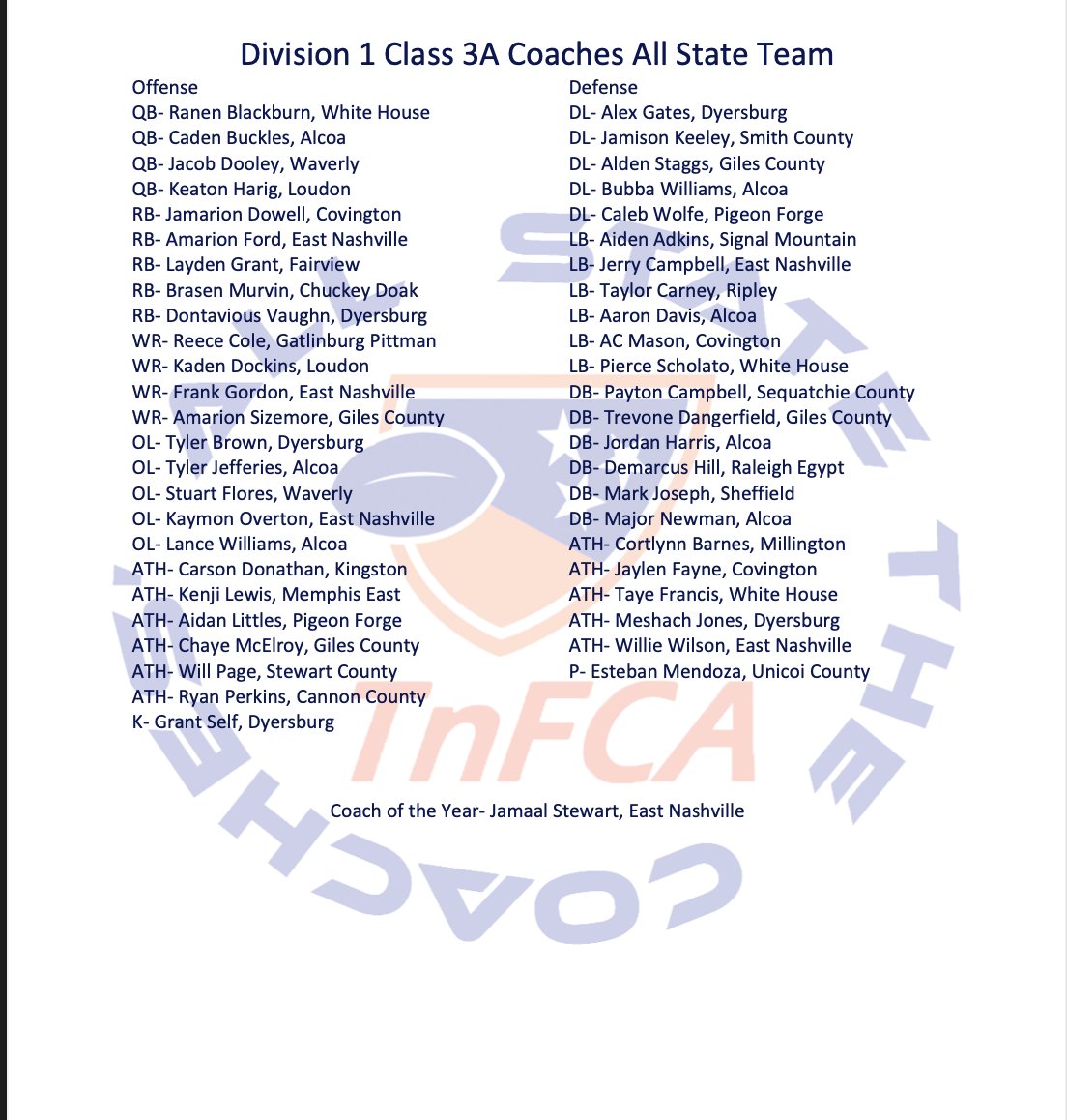 TFCAFootball's tweet photo. The 2021 TnFCA D1 Classes 1, 2, 3 All State Team as selected by the COACHES in each classification. This year we have a Coach of the Year in each classification as well. 1A- @ZacBenfield 2A- Michael Lunsford 3A- @Coach_JStewart  Congratulations to all!! https://t.co/xQsGk0lAux