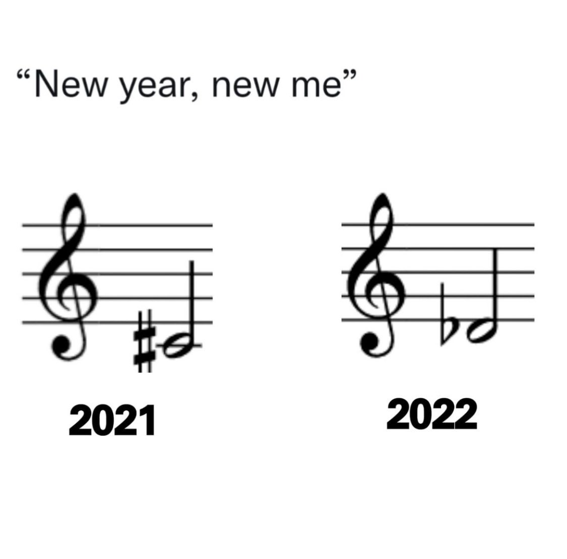 DavidRathinaraj's tweet photo. This perfectly summarizes me entering 2022. Happy new year! 😄 https://t.co/EM4rUVPQzi