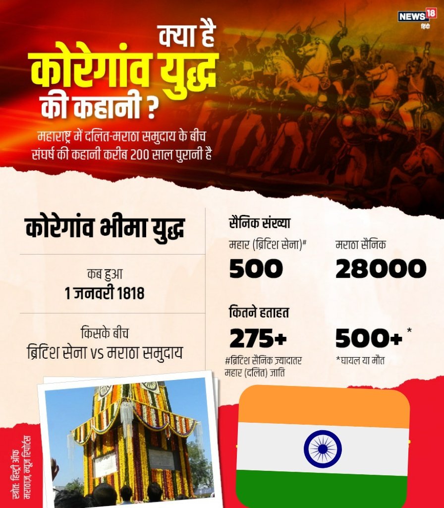 Loktantric's tweet photo. BhimaKoregoan is my glory, inspiration 

Proud moment: 01-01-1818.

#भीमा_कोरेगांव_शौर्य_दिवस https://t.co/7Cf2HaZWP7