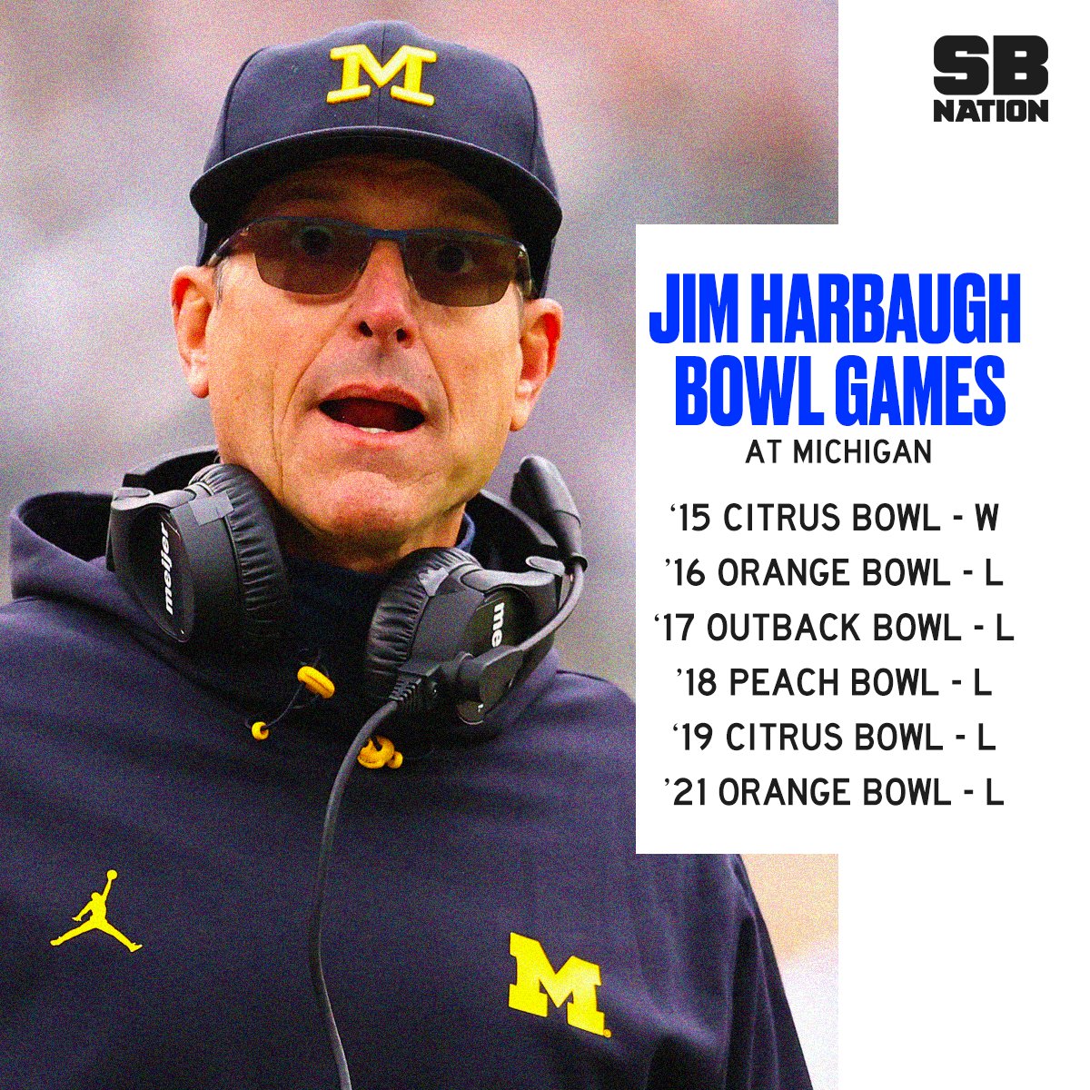 Michigan Bowl Game Record Under Harbaugh Michigan Bowl Game Record Under Harbaugh