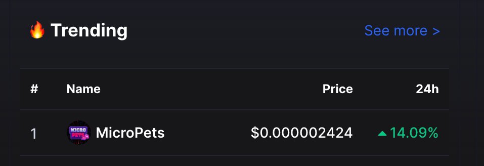 MicroPets_io's tweet photo. Starting 2022 at the top! #1 trending on @CoinMarketCap! Happy New Year! 🚀🚀

#MicroPets #Pets $PETS #Play2Earn #P2E #GameFi #BNB #BSC #NFT #PETSArmy #Petropolis #Metaverse #HappyNewYear #2022 https://t.co/WBi5DxWBFs