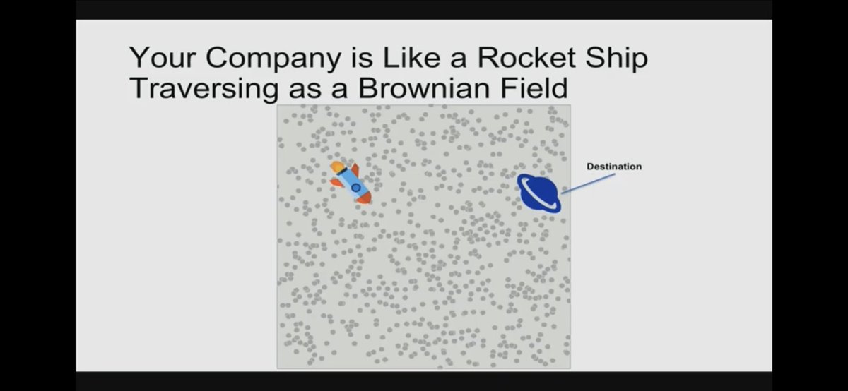 seedpass's tweet photo. Who remembers when @friedberg explained #startups using this Brownian Field example? 

https://t.co/novImJZEPP https://t.co/cxFhtCYTmb