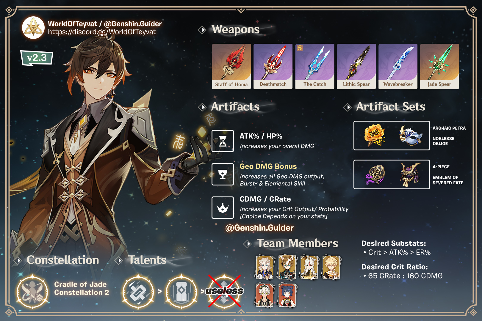 Genshin Guides & Sheets on Twitter "Wangsheng Funeral Parlor's