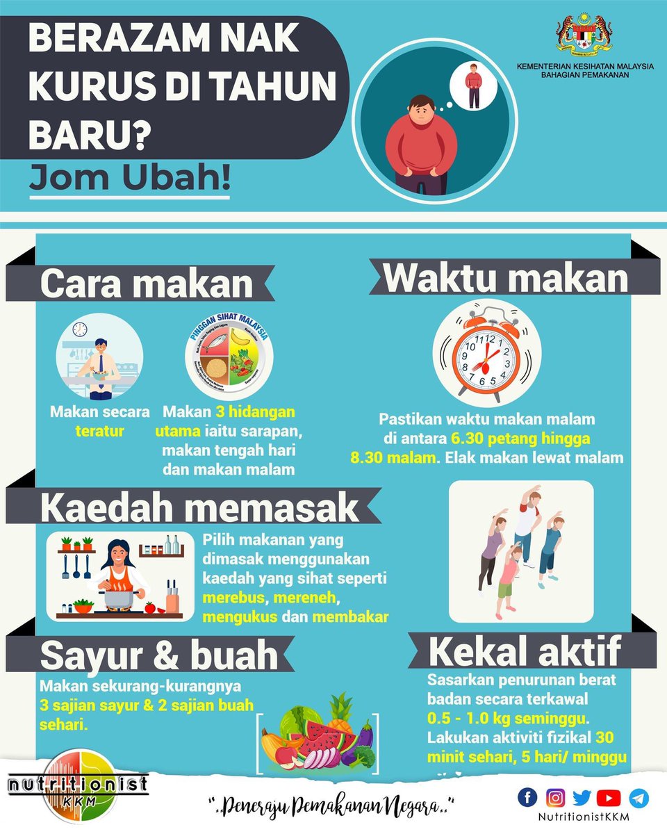 BhgPemakananKKM's tweet photo. Jom berazam ke arah hidup lebih SIHAT. Ayuh mulakan perubahan dari sekarang!💪

#azam2022
#jomubah
#jommula
#pemakanansihat
#infopemakanan
#NutritionistKKM https://t.co/1KoIy1uQRh