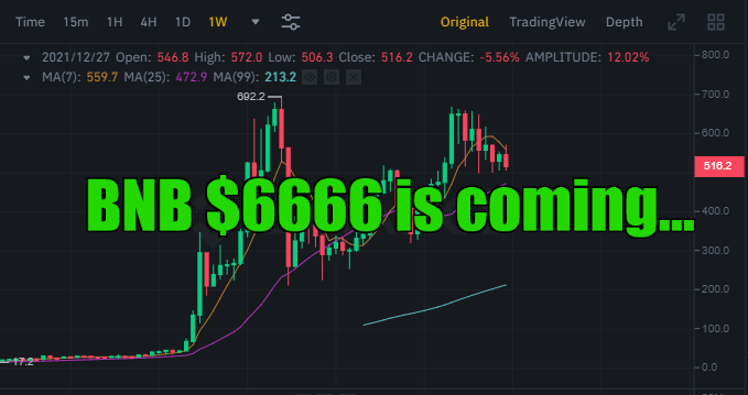 IamNTDat's tweet image. Happy New Year 2022 🎇🎆🎉
22,900 #BNB ($12,855,600) were burned by realtime burn update BEP95🚀