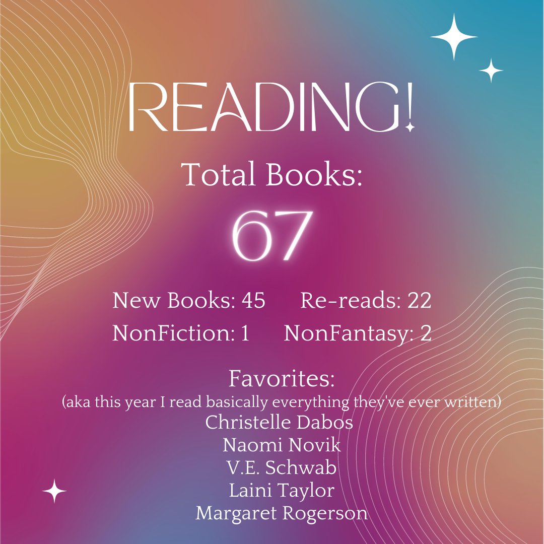 annaiscreative's tweet photo. Here are my #reading stats for 2021! #readingcommunity #yafantasy https://t.co/ozXF08nYIc