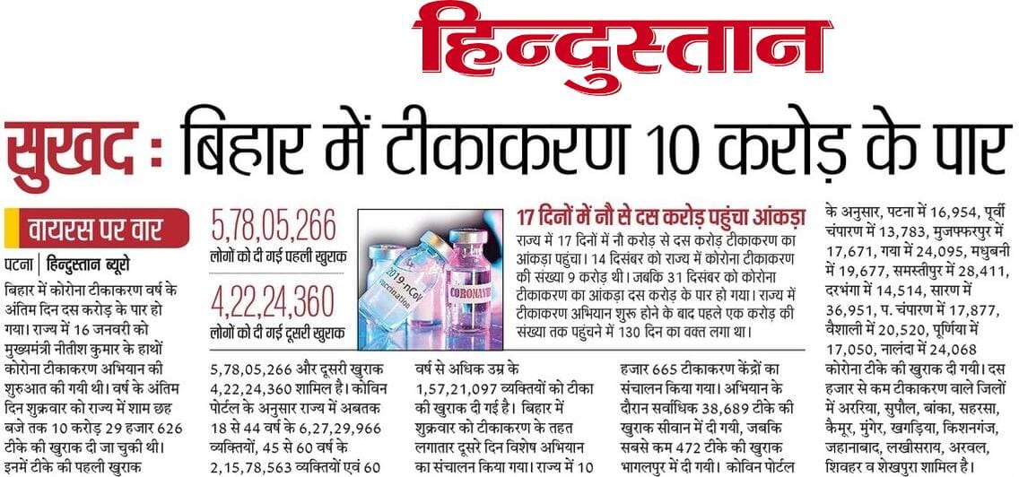 BJP4Bihar's tweet photo. बिहार में टीकाकरण 10 करोड़ पार।
नव वर्ष की शुरुआत सकारात्मक खबरों के साथ...
#PositiveYear https://t.co/Jpfm2xy1sV