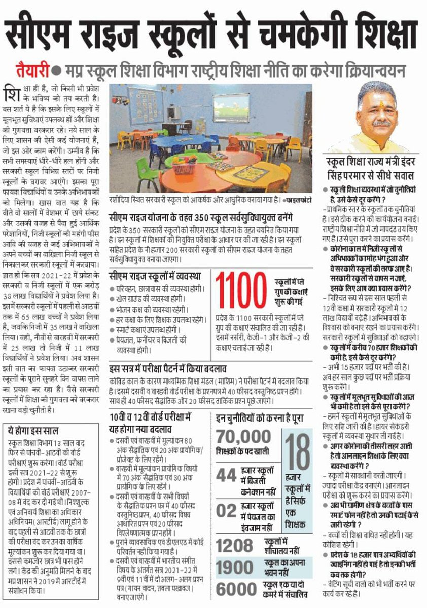schooledump's tweet photo. सीएम राइज स्कूलों से चमकेगी शिक्षा
- मध्य प्रदेश स्कूल शिक्षा विभाग राष्ट्रीय शिक्षा नीति का करेगा क्रियान्वयन
#NEPMP
#TransformingEducation
#JansamparkMP https://t.co/zaA13kGzws