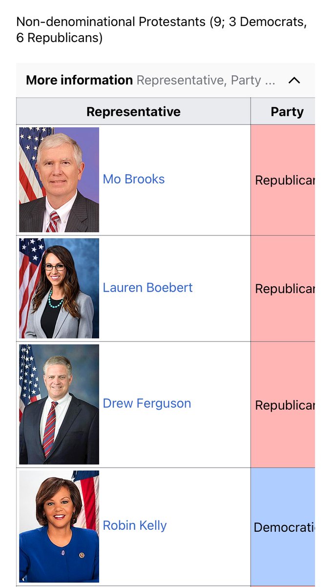 Boeberrt's tweet photo. Post the members of congress that share the same religious affiliation as yourself

link:  
https://t.co/8F5zQaN0Vn https://t.co/MQWTOVaCtG