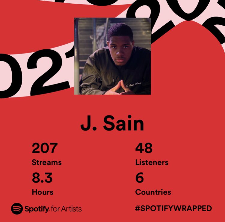 _jsain's tweet photo. 1. God Ordered My Steps(IM ALIVE)โค๏ธ๐ฎโ๐จ
2. I Know What Needs 2 Be Done๐ค๐พ
3. โIDKโ was played on radio via @kebnradio โ
๐
2022 Press " โถ๏ธ"
โโโโโโโโโโโโโโ
#jsain #2021wrapped #chh #futurerapzillafreshman https://t.co/hM6tKORCTD