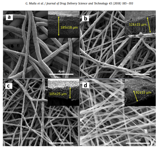 RBResearchTeam's tweet image. Curcumin-loaded PHBV nanofibers with high curcumin concentration, 25 µmol/L, increased the cell attachment and proliferation thus being suitable for a wound-dressing material. (Mutlu et al., 2018)
Source: doi.org/10.1016/j.jdds…
Shared by: Khairun