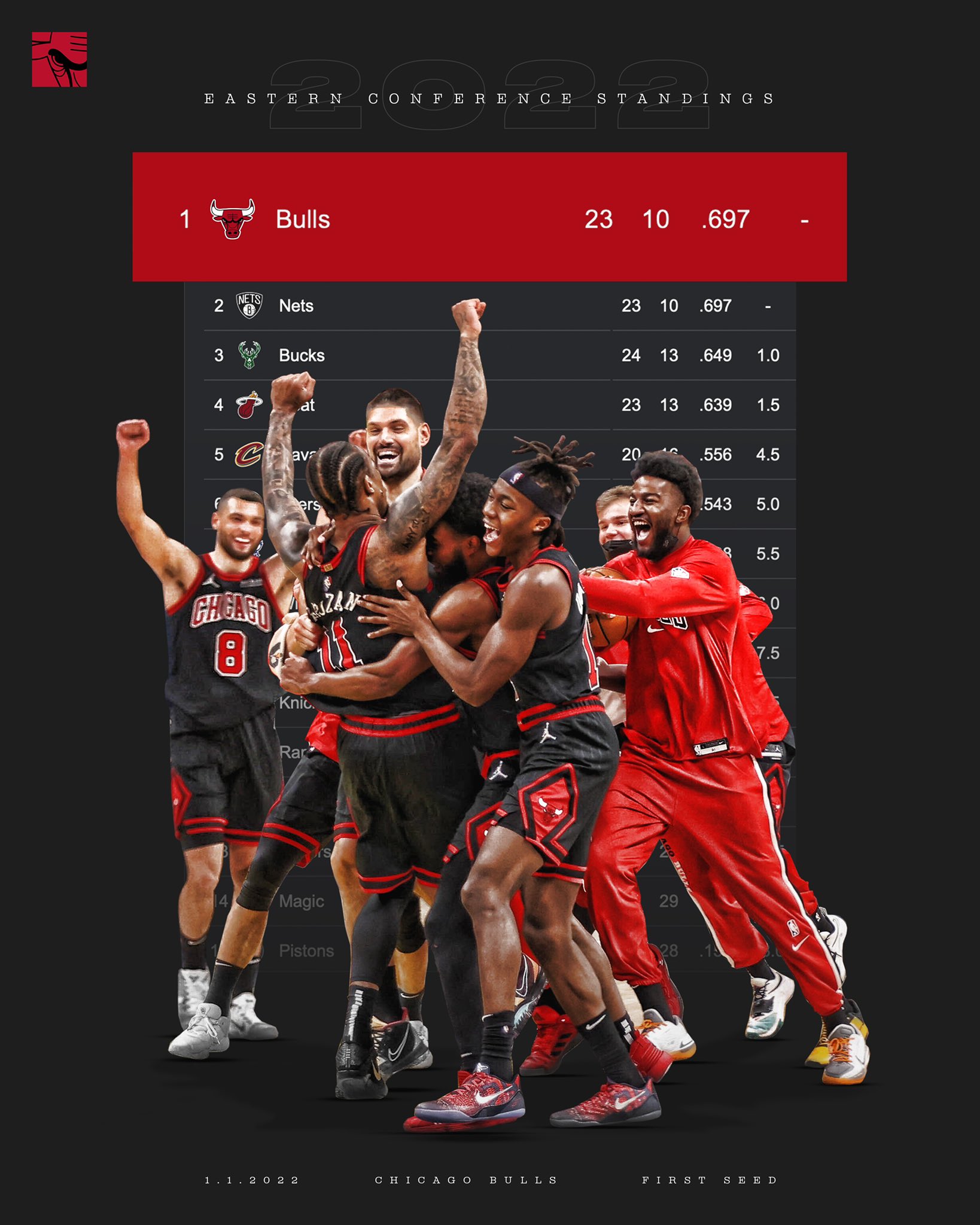 Bulls Embrace Their Status as a Joyous Work in Progress - The New
