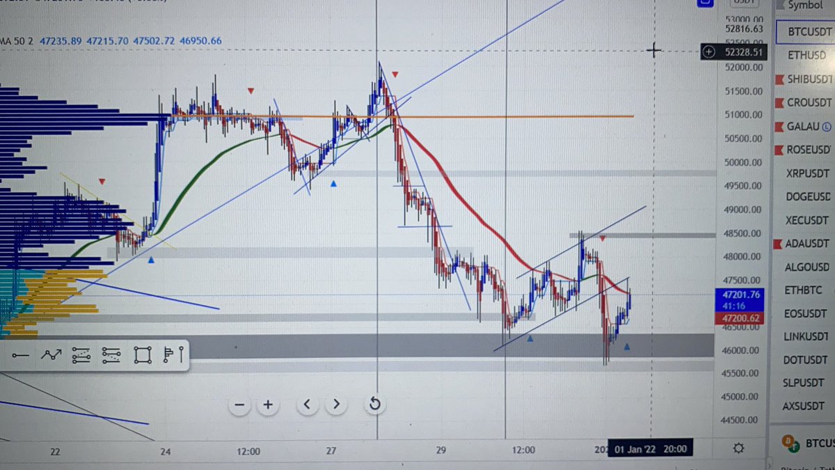 8neruson's tweet image. BTC to 48500