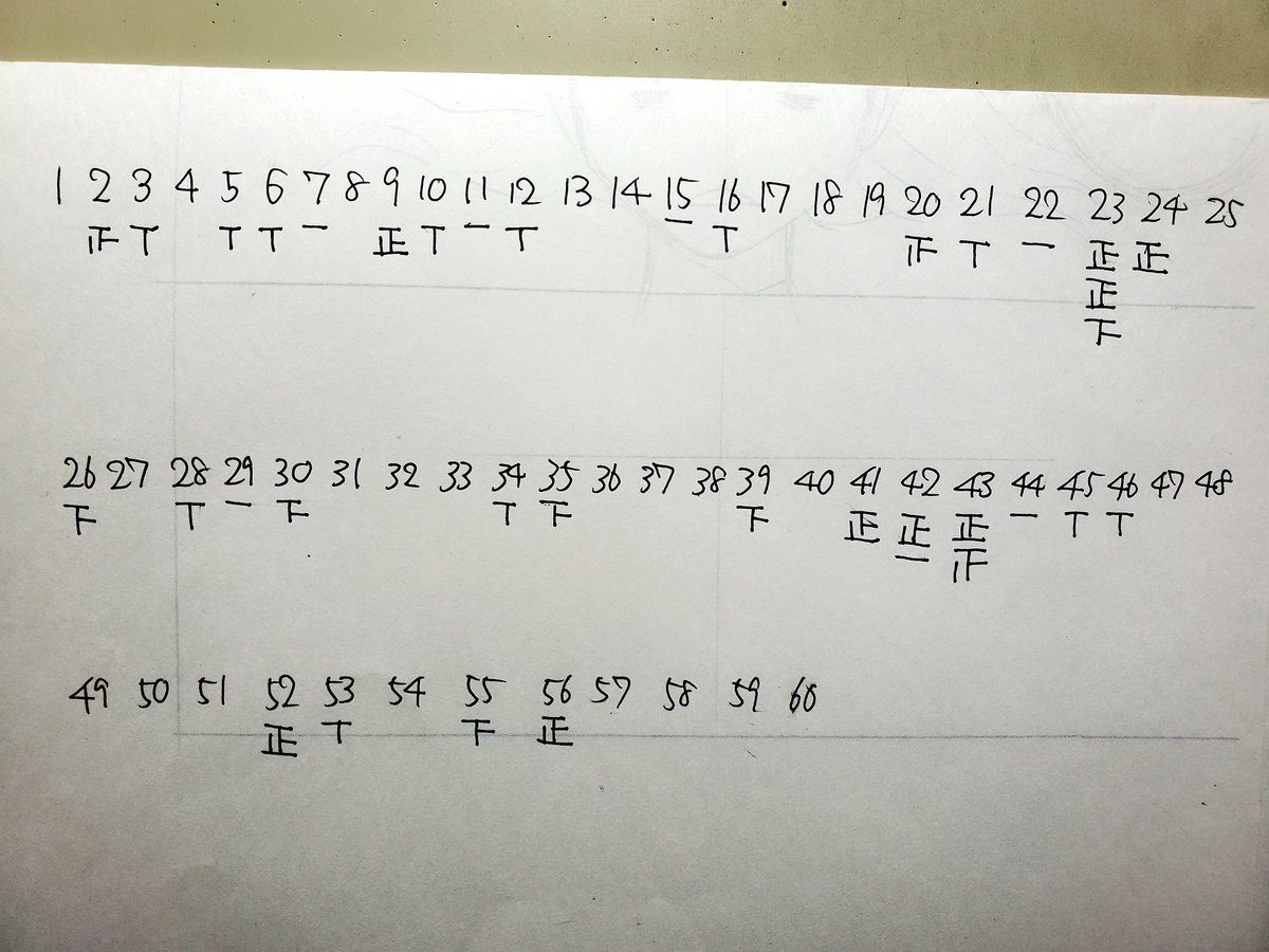 集計結果です

猫強かった(ФωФ)

23番は出品確定で、他も得票多いものを選んで何点か出品してみようかと思います
ご協力ありがとうございました! 