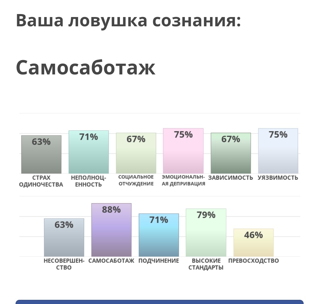 Тест на ловушки сознания idrlabs